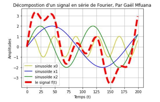 MathmaticienEnseignant et formateur